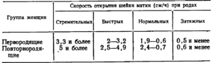 Секс После Родов Через Сколько Можно