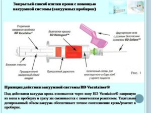 Свернулась кровь при заборе для анализа