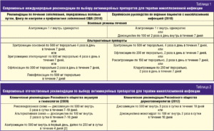 При использовании мирамистина возможна ли уреаплазма?