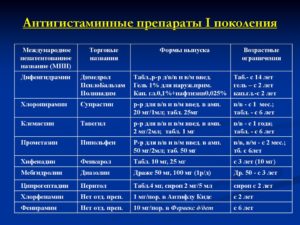 Не помогают антигистаминные средства при аллергии