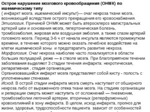 ЦВБ. Острое нарушение мозгового кровообращения по ишемическому типу