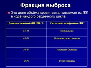 Как повысить фракцию выброса сердца