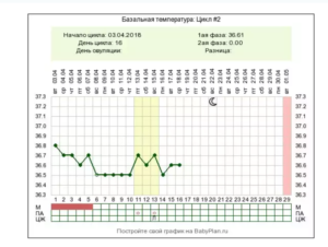 Подавление овуляции при Утрожестане