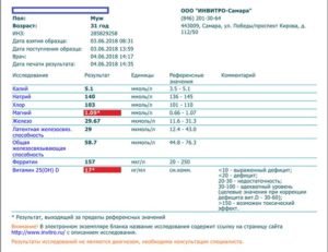 Анализ на кортизол в слюне или в крови