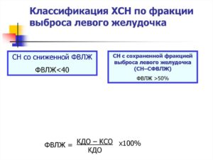 Как повысить фракцию выброса сердца