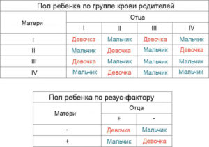 Как узнать могу ли я иметь детей?