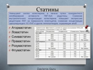 Принимать статины или нет?