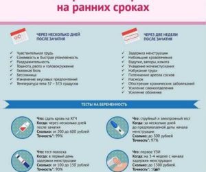 Возможна ли беременность без признаков