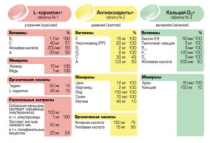 Прием железа, магния, кальция при беременности