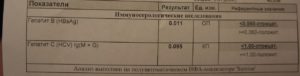 Расшифровка анализа на гепатит В и С