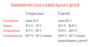 Температура у ребенка 35,5