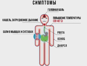 Температура 37,1-38 и тяжело глубоко дышать