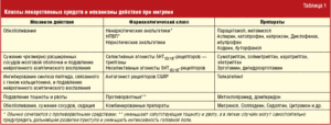 Что принимать от головной боли на фоне лечения антибиотиками