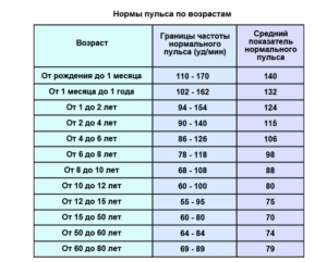 Повышается пульс, давление, что со мной