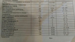 Процентное содержание эритроцитов