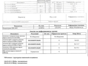 Расшифровка анализа на гепатит В и С
