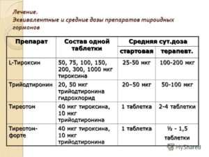 Как рассчитать дозу действующего вещества L-тероксин, для моего веса