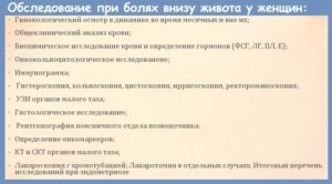 Боль справа внизу после осмотра гинеколога