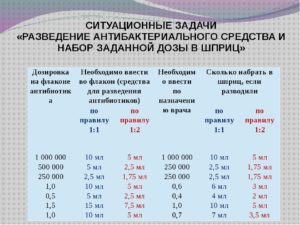 Рассчитать дозировку антибиотиков