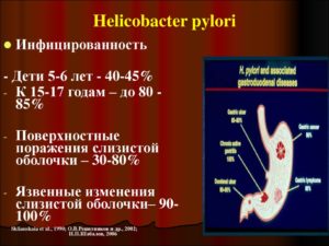 Хеликобактер у ребенка 4 года