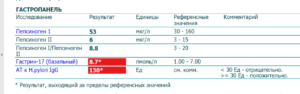 Гастропанель расшифровка