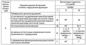 Пройду ли ВВК по 1 группе предназначения