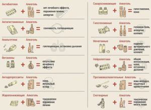 Можно ли глазные капли антибиотики совмещать с алкоголем?