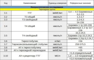 Повышенные показатели гормонов. Влияние на анализ алкоголя