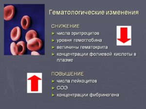 Повышены эритроциты, низкий гемоглобин