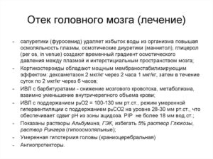 Как правильно принимать дексаметазон при опухоли головы