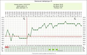 Базальная температура консультация