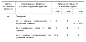 Статья 17 расписание