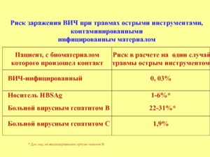 Риск заражения ребенка гепатитом в парихмахерской