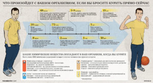 Тяжело дышать после отказа от курения