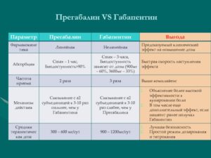 От габапентина бывает физическая зависимость?