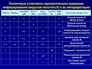 Паст-инфекция после перенесённого гепатита С