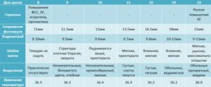 Повышенный Пролактин, планирование беременности