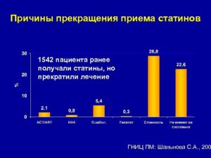 Как правильно прекратить пить статины