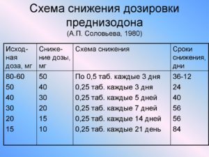 Как правильно снижать дозу дексаметазона в таблетках