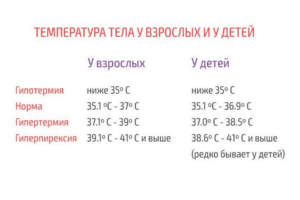 Температура у ребенка 35,5