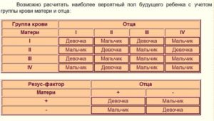 Как узнать могу ли я иметь детей?