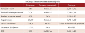 Анализ крови на кальций, фосфор и витамин Д